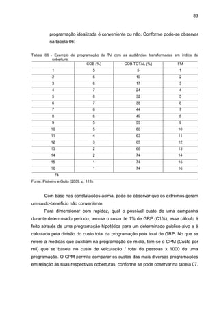 83
programação idealizada é conveniente ou não. Conforme pode-se observar
na tabela 06:
Tabela 06 - Exemplo de programação...
