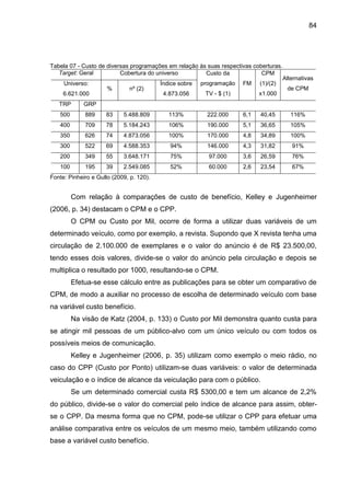 84
Tabela 07 - Custo de diversas programações em relação às suas respectivas coberturas.
Target: Geral Cobertura do univer...
