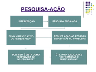 PESQUISA-AÇÃO
 