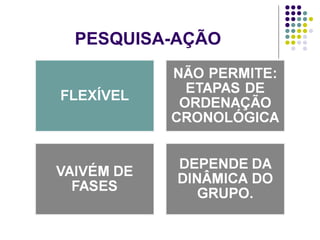 PESQUISA-AÇÃO
 