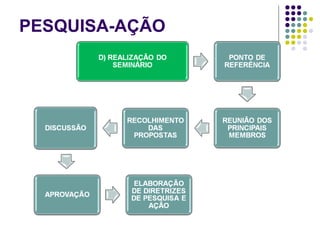 PESQUISA-AÇÃO
 