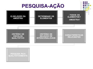 PESQUISA-AÇÃO
 