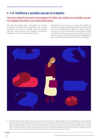 1.4. Violência e assédio sexual no trabalho
Uma em cada 15 pessoas empregadas foi vítima de violência e assédio sexual
no trabalho durante a sua vida profissional
15 Na Argélia, China, Paquistão, Jordânia e Marrocos, esta questão foi colocada de forma ligeiramente diferente devido a sensibilidades culturais ou políticas:
“Alguma vez sofreu, pessoalmente, de algum tipo de contacto físico íntimo indesejado no trabalho e/ou foi exposto a comentários, imagens, e-mails ou pedidos
vulgares indesejados durante o trabalho, criando um ambiente de trabalho hostil?” No Iraque, na Arábia Saudita e nos Emirados Árabes Unidos, as questões
sobre a experiência de violência e assédio sexual não foram colocadas. Por conseguinte, os resultados regionais relativos aos Estados Árabes foram omitidos
devido à insuficiente cobertura dos países. No entanto, para os países dos Estados Árabes onde existem dados disponíveis para esta questão, estes dados
foram incluídos no cálculo dos resultados globais e dos resultados dos grupos de rendimento a que o país pertence.
Para além da violência física e psicológica e do assédio,
as pessoas inquiridas foram questionadas sobre as suas
experiências de violência e assédio sexual no trabalho,
tais como toques sexuais não consentidos, comentários,
fotografias, e-mails ou convites de teor sexual.15
Globalmente, 6,3 por cento ou cerca de 205 milhões de
pessoas empregadas sofreram de violência e assédio sexual
na sua vida profissional (ver figura 1.7). Destas, mais de
dois terços (71,4 por cento) foram confrontadas com estes
incidentes nos últimos cinco anos, o que significa que 4,5 por
cento ou cerca de 147 milhões de pessoas empregadas em
todo o mundo foram recentemente expostas a este flagelo.
22 Copyright © 2022 Organização Internacional do Trabalho. Todos os direitos reservados
334-24_OIT_DadosExperienciaViolenciaAssedioTrabalho
﻿
Dados da experiência sobre violência e assédio no trabalho: um primeiro inquérito mundial﻿
 