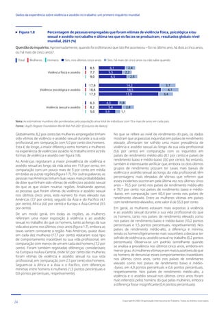 Figura 1.8	
Percentagem de pessoas empregadas que foram vítimas de violência física, psicológica e/ou
sexual e assédio no trabalho e última vez que os factos se produziram, resultados globais nível
mundial, 2021 (%)
Questão do inquérito: Aproximadamente, quando foi a última vez que isto lhe aconteceu – foi no último ano, há dois a cinco anos,
ou há mais de cinco anos?
Total Mulheres Homens Sim, nos últimos cinco anos Sim, há mais de cinco anos ou não sabe quando
2,4
2,2
2,5
3,7
4,1
3,4
1,8
2,8
6,1
5,5
6,5
14,2
14,5
13,9
4,5
5,4
3,9
Violência física e assédio
Violência psicológica e assédio
Violência sexual e assédio
8,5
7,7
9,0
17,9
18,6
17,3
6,3
8,2
5,0
Total
1,1
Nota: As estimativas mundiais são ponderadas pela população ativa total de indivíduos com 15 e mais de anos em cada país.
Fonte: Lloyd’s Register Foundation World Risk Poll 2021 [Conjunto de dados]
Globalmente, 8,2 por cento das mulheres empregadas tinham
sido vítimas de violência e assédio sexual durante a sua vida
profissional, em comparação com 5,0 por cento dos homens.
Esta é, de longe, a maior diferença entre homens e mulheres
na experiência de violência e assédio no trabalho entre as três
formas de violência e assédio (ver figura 1.8).
As Américas registaram a maior prevalência de violência e
assédio sexual ao longo da vida ativa em 11,8 por cento, em
comparação com um pouco mais de 5 por cento em média
em todas as outras regiões (figura 1.7). Por outras palavras, as
pessoas nas Américas tinham duas vezes mais probabilidades
de dizer que tinham sido vítimas de violência e assédio sexual
do que as que viviam noutras regiões. Analisando apenas
as pessoas que foram vítimas de violência e assédio sexual
nos últimos cinco anos, este número foi mais elevado nas
Américas (7,7 por cento), seguido da Ásia e do Pacífico (4,1
por cento), África (4,0 por cento) e Europa e Ásia Central (3,5
por cento).
De um modo geral, em todas as regiões, as mulheres
referiram uma maior exposição à violência e ao assédio
sexual no trabalho do que os homens, tanto ao longo da sua
vida ativa como nos últimos cinco anos (figura 1.7), embora as
taxas variem consoante a região. Nas Américas, quase duas
em cada dez mulheres (17,7 por cento) relataram esse tipo
de comportamento inaceitável na sua vida profissional, em
comparação com menos de um em cada dez homens (7,2 por
cento). Foram também registadas diferenças consideráveis
na Europa e na Ásia Central, onde 9,1 por cento das mulheres
foram vítimas de violência e assédio sexual na sua vida
profissional, em comparação com 2,5 por cento dos homens.
Seguem-se a África e a Ásia e o Pacífico, com diferenças
mínimas entre homens e mulheres (1,3 pontos percentuais e
0,6 pontos percentuais, respetivamente).
No que se refere ao nível de rendimento do país, os dados
mostram que as pessoas inquiridas em países de rendimento
elevado afirmaram ter sofrido uma maior prevalência de
violência e assédio sexual ao longo da sua vida profissional
(9,6 por cento) em comparação com os inquiridos em
países de rendimento médio-alto (8,1 por cento) e países de
rendimento baixo e médio-baixo (3,0 por cento). No entanto,
também é interessante verificar que, embora os dois últimos
grupos de rendimento possam ter taxas mais baixas de
violência e assédio sexual ao longo da vida profissional, têm
percentagens mais elevadas de vítimas que referem que
esses incidentes ocorreram pela última vez nos últimos cinco
anos – 76,5 por cento nos países de rendimento médio-alto
e 76,7 por cento nos países de rendimento baixo e médio-
-baixo, em comparação com 60,4 por cento nos países de
rendimento elevado. Entre as mulheres vítimas em países
com rendimentos elevados, este valor é de 55,9 por cento.
Em geral, as mulheres estavam mais expostas à violência
e ao assédio sexual durante a sua vida profissional do que
os homens, tanto nos países de rendimento elevado como
nos países de rendimento baixo e médio-baixo (10,2 pontos
percentuais e 1,5 pontos percentuais, respetivamente). Nos
países de rendimento médio-alto, a diferença é mínima,
sendo os homens ligeiramente mais suscetíveis a declarar ter
sofrido de violência ou assédio sexual no trabalho (0,2 pontos
percentuais). Observa-se um padrão semelhante quando
se analisa a prevalência nos últimos cinco anos, embora em
menorgrau.Asmulheresvítimaserammaissuscetíveisdoque
os homens de denunciar esses comportamentos inaceitáveis
nos últimos cinco anos, tanto nos países de rendimento
elevado como nos países de rendimento baixo e médio-
-baixo, em 4,9 pontos percentuais e 0,6 pontos percentuais,
respetivamente. Nos países de rendimento médio-alto, a
violência e o assédio sexual nos últimos cinco anos foram
mais referidos pelos homens do que pelas mulheres, embora
a diferença fosse insignificante (0,4 pontos percentuais).
24 Copyright © 2022 Organização Internacional do Trabalho. Todos os direitos reservados
334-24_OIT_DadosExperienciaViolenciaAssedioTrabalho
﻿
Dados da experiência sobre violência e assédio no trabalho: um primeiro inquérito mundial﻿
 