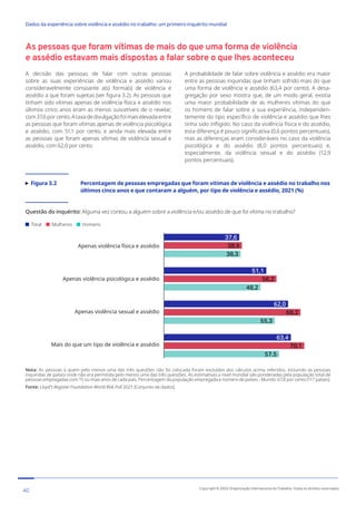 As pessoas que foram vítimas de mais do que uma forma de violência
e assédio estavam mais dispostas a falar sobre o que lhes aconteceu
A decisão das pessoas de falar com outras pessoas
sobre as suas experiências de violência e assédio variou
consideravelmente consoante a(s) forma(s) de violência e
assédio a que foram sujeitas (ver figura 3.2). As pessoas que
tinham sido vítimas apenas de violência física e assédio nos
últimos cinco anos eram as menos suscetíveis de o revelar,
com37,6porcento.Ataxadedivulgaçãofoimaiselevadaentre
as pessoas que foram vítimas apenas de violência psicológica
e assédio, com 51,1 por cento, e ainda mais elevada entre
as pessoas que foram apenas vítimas de violência sexual e
assédio, com 62,0 por cento.
A probabilidade de falar sobre violência e assédio era maior
entre as pessoas inquiridas que tinham sofrido mais do que
uma forma de violência e assédio (63,4 por cento). A desa-
gregação por sexo mostra que, de um modo geral, existia
uma maior probabilidade de as mulheres vítimas do que
os homens de falar sobre a sua experiência, independen-
temente do tipo específico de violência e assédio que lhes
tinha sido infligido. No caso da violência física e do assédio,
esta diferença é pouco significativa (0,6 pontos percentuais),
mas as diferenças eram consideráveis no caso da violência
psicológica e do assédio (8,0 pontos percentuais) e,
especialmente, da violência sexual e do assédio (12,9
pontos percentuais).
Figura 3.2	
Percentagem de pessoas empregadas que foram vítimas de violência e assédio no trabalho nos
últimos cinco anos e que contaram a alguém, por tipo de violência e assédio, 2021 (%)
Questão do inquérito: Alguma vez contou a alguém sobre a violência e/ou assédio de que foi vítima no trabalho?
Total Mulheres Homens
37,6
38,9
38,3
51,1
56,2
48,2
62,0
62,0
68,2
55,3
63,4
70,1
57,5
Men
Women
Total
Men
Women
Total
Men
Women
Total
Men
Women
Total
Apenas violência física e assédio
Apenas violência psicológica e assédio
Apenas violência sexual e assédio
Mais do que um tipo de violência e assédio
Nota: As pessoas a quem pelo menos uma das três questões não foi colocada foram excluídos dos cálculos acima referidos, incluindo as pessoas
inquiridas de países onde não era permitida pelo menos uma das três questões. As estimativas a nível mundial são ponderadas pela população total de
pessoas empregadas com 15 ou mais anos de cada país. Percentagem da população empregada e número de países - Mundo: 67,8 por cento (117 países).
Fonte: Lloyd’s Register Foundation World Risk Poll 2021 [Conjunto de dados]
40 Copyright © 2022 Organização Internacional do Trabalho. Todos os direitos reservados
334-24_OIT_DadosExperienciaViolenciaAssedioTrabalho
﻿
Dados da experiência sobre violência e assédio no trabalho: um primeiro inquérito mundial﻿
 