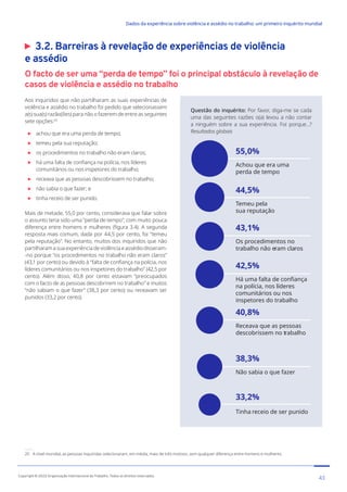 3.2. Barreiras à revelação de experiências de violência
e assédio
O facto de ser uma “perda de tempo” foi o principal obstáculo à revelação de
casos de violência e assédio no trabalho
20 A nível mundial, as pessoas inquiridas selecionaram, em média, mais de três motivos, sem qualquer diferença entre homens e mulheres.
Aos inquiridos que não partilharam as suas experiências de
violência e assédio no trabalho foi pedido que selecionassem
a(s) sua(s) razão(ões) para não o fazerem de entre as seguintes
sete opções:20

achou que era uma perda de tempo;

temeu pela sua reputação;

os procedimentos no trabalho não eram claros;

há uma falta de confiança na polícia, nos líderes
comunitários ou nos inspetores do trabalho;

receava que as pessoas descobrissem no trabalho;

não sabia o que fazer; e

tinha receio de ser punido.
Mais de metade, 55,0 por cento, considerava que falar sobre
o assunto teria sido uma “perda de tempo”, com muito pouca
diferença entre homens e mulheres (figura 3.4). A segunda
resposta mais comum, dada por 44,5 por cento, foi “temeu
pela reputação”. No entanto, muitos dos inquiridos que não
partilharam a sua experiência de violência e assédio disseram-
-no porque “os procedimentos no trabalho não eram claros”
(43,1 por cento) ou devido à “falta de confiança na polícia, nos
líderes comunitários ou nos inspetores do trabalho” (42,5 por
cento). Além disso, 40,8 por cento estavam “preocupados
com o facto de as pessoas descobrirem no trabalho” e muitos
“não sabiam o que fazer” (38,3 por cento) ou receavam ser
punidos (33,2 por cento).
Questão do inquérito: Por favor, diga-me se cada
uma das seguintes razões o(a) levou a não contar
a ninguém sobre a sua experiência. Foi porque...?
Resultados globais
38,3%
Não sabia o que fazer
55,0%
Achou que era uma
perda de tempo
44,5%
Temeu pela
sua reputação
43,1%
Os procedimentos no
trabalho não eram claros
42,5%
Há uma falta de confiança
na polícia, nos líderes
comunitários ou nos
inspetores do trabalho
40,8%
Receava que as pessoas
descobrissem no trabalho
33,2%
Tinha receio de ser punido
43
Copyright © 2022 Organização Internacional do Trabalho. Todos os direitos reservados
334-24_OIT_DadosExperienciaViolenciaAssedioTrabalho
﻿
Dados da experiência sobre violência e assédio no trabalho: um primeiro inquérito mundial﻿
 