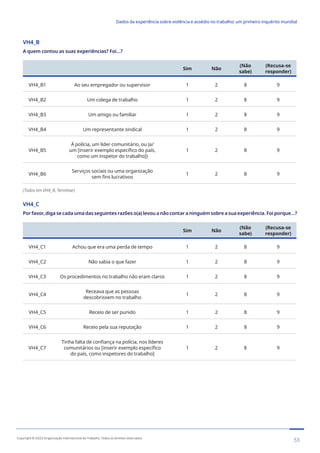 VH4_B
A quem contou as suas experiências? Foi...?
Sim Não
(Não
sabe)
(Recusa-se
responder)
VH4_B1 Ao seu empregador ou supervisor 1 2 8 9
VH4_B2 Um colega de trabalho 1 2 8 9
VH4_B3 Um amigo ou familiar 1 2 8 9
VH4_B4 Um representante sindical 1 2 8 9
VH4_B5
À polícia, um líder comunitário, ou (a/
um [inserir exemplo específico do país,
como um inspetor do trabalho])
1 2 8 9
VH4_B6
Serviços sociais ou uma organização
sem fins lucrativos
1 2 8 9
(Todos em VH4_B, Terminar)
VH4_C
Por favor, diga se cada uma das seguintes razões o(a) levou a não contar a ninguém sobre a sua experiência. Foi porque...?
Sim Não
(Não
sabe)
(Recusa-se
responder)
VH4_C1 Achou que era uma perda de tempo 1 2 8 9
VH4_C2 Não sabia o que fazer 1 2 8 9
VH4_C3 Os procedimentos no trabalho não eram claros 1 2 8 9
VH4_C4
Receava que as pessoas
descobrissem no trabalho
1 2 8 9
VH4_C5 Receio de ser punido 1 2 8 9
VH4_C6 Receio pela sua reputação 1 2 8 9
VH4_C7
Tinha falta de confiança na polícia, nos líderes
comunitários ou [inserir exemplo específico
do país, como inspetores do trabalho]
1 2 8 9
53
Copyright © 2022 Organização Internacional do Trabalho. Todos os direitos reservados
334-24_OIT_DadosExperienciaViolenciaAssedioTrabalho
﻿
Dados da experiência sobre violência e assédio no trabalho: um primeiro inquérito mundial﻿
 