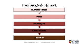Números e fatos
Dados
Informações
Sabedoria
Conhecimento
Transformação da informação
Pesquisa Operacional: Aula 02 – Programação Linear Parte I
 