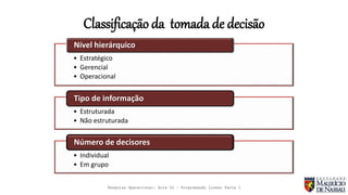 • Estratégico
• Gerencial
• Operacional
Nível hierárquico
• Estruturada
• Não estruturada
Tipo de informação
• Individual
• Em grupo
Número de decisores
Classificação da tomada de decisão
Pesquisa Operacional: Aula 02 – Programação Linear Parte I
 