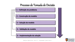 1 – Definição do problema
2 – Construção do modelo
3 – Solução do modelo
4 – Validação do modelo
5 – Implementação da solução
Processo de Tomada de Decisão
Pesquisa Operacional: Aula 02 – Programação Linear Parte I
 