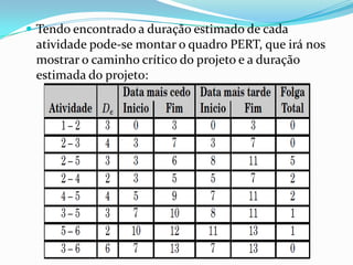  Tendo encontrado a duração estimado de cada

atividade pode-se montar o quadro PERT, que irá nos
mostrar o caminho crítico do projeto e a duração
estimada do projeto:

 