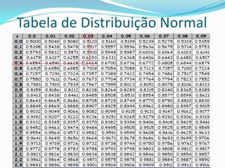 Tabela de Distribuição Normal

 