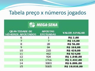 Tabela preço x números jogados

 