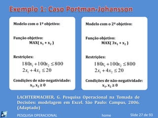 Modelo com o 1º objetivo:        Modelo com o 2º objetivo:


Função objetivo:                 Função objetivo:
        MAX( x1 + x2 )                   MAX( 3x1 + x2 )


Restrições:                      Restrições:
    180x1 100x2 800                  180x1 100x2 800
    2 x1 4 x2 20                     2 x1 4 x2 20
Condições de não-negatividade:   Condições de não-negatividade:
        x1, x2 ≥ 0                       x1, x2 ≥ 0


  LACHTERMACHER, G. Pesquisa Operacional na Tomada de
  Decisões: modelagem em Excel. São Paulo: Campus, 2006.
  (Adaptado)
  PESQUISA OPERACIONAL                   home              Slide 27 de 93
 