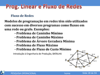 Fluxo de Redes
Modelos de programação em redes têm sido utilizados
com sucesso em diversos programas como fluxos em
uma rede ou grafo. Exemplos:
      - Problema de Caminho Mínimo
      - Problema de Caminho Máximo
      - Problema de Árvore Geradora Mínima
      - Problema de Fluxo Máximo
      - Problema de Fluxo de Custo Mínimo
     Introdução à Engenharia de Produção, BATALHA




   PESQUISA OPERACIONAL                             home   Slide 28 de 93
 