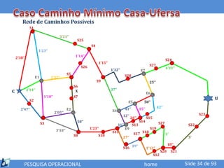 Rede de Caminhos Possíveis
               S1

                                      3’21’’
                                                   S25
                                                              S4
                      1’23’’
    2’38’’                                        1’14’’
                                                                                                                              S24
                                                                   1’15’’
                                                       S26                                                      S27
                                                                            1’32’’                                            4’33’’
                                                                                                        E7
                                             S5                                           S28
                    E1         2’32’’
                                                                   S9                                           25’’
                                                  S6
             2’14’’                                                         37’’
C                                                  X
                                                                                                              E6
                          1’10’’                  S7
               S2
                                                                                                                                                      U
                                                                                            E5            50’’
                                                                                          41’’         15’’            42’’
       2’47’’                                E2                              E4
                                   2’05’’                                                                                                       S23
                                                                                      12’’
                                                                                               26’’           S15
                                                   50’’                                                S14              S27
                         S3                                                        16’’          S13                                      S22
                                                             1’23’’                       E9                    S19
                                    3’10’’                                   S11
                                                  S8               S10                           S17 S18                      1’
                                                                                      27’’                                                5’
                                                                                                                                18’’
                                                                                      S16 19’’                1’12’’
                                                                                                                          S20      S21
                                                                                                                    S12

         PESQUISA OPERACIONAL                                                                             home                           Slide 34 de 93
 