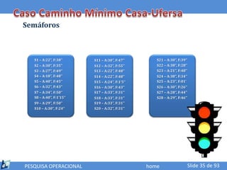 Semáforos



   S1 – A:22’’, F:38’’     S11 – A:30’’, F:47’’       S21 – A:30’’, F:39’’
   S2 – A:30’’, F:35’’     S12 – A:32’’, F:55’’       S22 – A:38’’, F:28’’
   S3 – A:27’’, F:49’’     S13 – A:22’’, F:48’’       S23 – A:21’’, F:48’’
   S4 – A:18’’, F:48’’     S14 – A:22’’, F:48’’       S24 – A:38’’, F:34’’
   S5 – A:40’’, F:45’’     S15 – A:24’’, F:1’5’’      S25 – A:23’’, F:01’
   S6 – A:32’’, F:43’’     S16 – A:30’’, F:43’’       S26 – A:30’’, F:26’’
   S7 – A:34’’, F:50’’     S17 – A:33’’, F:31’’       S27 – A:28’’, F:44’’
   S8 – A:40’’, F:1’15’’   S18 – A:33’’, F:31’’       S28 – A:29’’, F:46’’
   S9 – A:29’’, F:50’’     S19 – A:33’’, F:31’’
   S10 – A:30’’, F:24’’    S20 – A:32’’, F:31’’




PESQUISA OPERACIONAL                               home                      Slide 35 de 93
 