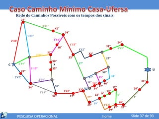 Rede de Caminhos Possíveis com os tempos dos sinais
               27’’

                                     3’21’’
                                                     42’’
                                                                  34’’
                      1’23’’
    2’38’’                                          1’14’’
                                                                                                                                    24’’
                                                                         1’15’’
                                                          18’’                                                       31’’
                                                                                  1’32’’                                            4’33’’
                                            32’’                                              32’’
                               2’32’’
                                                                     35’’                                            25’’
                                                   30’’
             2’14’’                                                               37’’
C                                                   X
                         1’10’’                    35’’
               25’’
                                                                                                                                                                U
                                                                                                               50’’
                                                                                              41’’          15’’            42’’
       2’47’’
                                  2’05’’                                                                                                                 34’’
                                                                                           12’’
                                                                                                  26’’             46’’
                                                     50’’                                                   17’’             17’’
                       34’’
                                                                                  33’’ 16’’          34’’                                         20’’
                                                                 1’23’’                                              13’’
                                   3’10’’
                                                   52’’                  17’’                         22’’ 9’’                      1’
                                                                                           27’’                                                   5’
                                                                                                                                        18’’
                                                                                           30’’ 19’’               1’12’’
                                                                                                                                 17’’     27’’
                                                                                                                          39’’

         PESQUISA OPERACIONAL                                                                                  home                              Slide 37 de 93
 