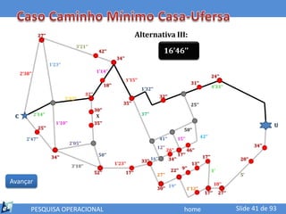 27’’                                                             Alternativa III:
                                      3’21’’
                                                      42’’                                       16’46’’
                                                                   34’’
                       1’23’’
     2’38’’                                          1’14’’
                                                                                                                                     24’’
                                                                          1’15’’
                                                           18’’                                                       31’’
                                                                                   1’32’’                                            4’33’’
                                             32’’                                              32’’
                                2’32’’
                                                                      35’’                                            25’’
                                                    30’’
              2’14’’                                                               37’’
 C                                                   X
                          1’10’’                    35’’
                25’’
                                                                                                                                                                U
                                                                                                                50’’
                                                                                               41’’          15’’            42’’
        2’47’’
                                   2’05’’                                                                                                                34’’
                                                                                            12’’
                                                                                                   26’’             46’’
                                                      50’’                                                   17’’             17’’
                        34’’
                                                                                   33’’ 16’’          34’’                                        20’’
                                                                  1’23’’                                              13’’
                                    3’10’’
                                                    52’’                  17’’                         22’’ 9’’                      1’
                                                                                            27’’                                                  5’
Avançar                                                                                                                               18’’
                                                                                            30’’ 19’’               1’12’’
                                                                                                                               17’’       27’’


          PESQUISA OPERACIONAL                                                                                  home                             Slide 41 de 93
 