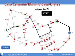 27’’                                                             Alternativa IV:
                                      3’21’’
                                                      42’’                                       17’15’’
                                                                   34’’
                       1’23’’
     2’38’’                                          1’14’’
                                                                                                                                     24’’
                                                                          1’15’’
                                                           18’’                                                       31’’
                                                                                   1’32’’                                            4’33’’
                                             32’’                                              32’’
                                2’32’’
                                                                      35’’                                            25’’
                                                    30’’
              2’14’’                                                               37’’
 C                                                   X
                          1’10’’                    35’’
                25’’
                                                                                                                                                                U
                                                                                                                50’’
                                                                                               41’’          15’’            42’’
        2’47’’
                                   2’05’’                                                                                                                34’’
                                                                                            12’’
                                                                                                   26’’             46’’
                                                      50’’                                                   17’’             17’’
                        34’’
                                                                                   33’’ 16’’          34’’                                        20’’
                                                                  1’23’’                                              13’’
                                    3’10’’
                                                    52’’                  17’’                         22’’ 9’’                      1’
                                                                                            27’’                                                  5’
Avançar                                                                                                                               18’’
                                                                                            30’’ 19’’               1’12’’
                                                                                                                               17’’       27’’


          PESQUISA OPERACIONAL                                                                                  home                             Slide 42 de 93
 