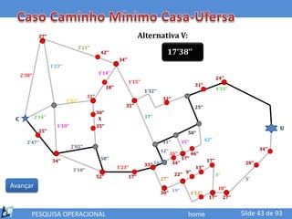 27’’                                                             Alternativa V:
                                      3’21’’
                                                      42’’                                       17’38’’
                                                                   34’’
                       1’23’’
     2’38’’                                          1’14’’
                                                                                                                                     24’’
                                                                          1’15’’
                                                           18’’                                                       31’’
                                                                                   1’32’’                                            4’33’’
                                             32’’                                              32’’
                                2’32’’
                                                                      35’’                                            25’’
                                                    30’’
              2’14’’                                                               37’’
 C                                                   X
                          1’10’’                    35’’
                25’’
                                                                                                                                                                U
                                                                                                                50’’
                                                                                               41’’          15’’            42’’
        2’47’’
                                   2’05’’                                                                                                                34’’
                                                                                            12’’
                                                                                                   26’’             46’’
                                                      50’’                                                   17’’             17’’
                        34’’
                                                                                   33’’ 16’’          34’’                                        20’’
                                                                  1’23’’                                              13’’
                                    3’10’’
                                                    52’’                  17’’                         22’’ 9’’                      1’
                                                                                            27’’                                                  5’
Avançar                                                                                                                               18’’
                                                                                            30’’ 19’’               1’12’’
                                                                                                                               17’’       27’’


          PESQUISA OPERACIONAL                                                                                  home                             Slide 43 de 93
 