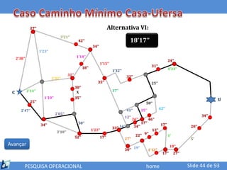 27’’                                                             Alternativa VI:
                                      3’21’’
                                                      42’’                                       18’17’’
                                                                   34’’
                       1’23’’
     2’38’’                                          1’14’’
                                                                                                                                     24’’
                                                                          1’15’’
                                                           18’’                                                       31’’
                                                                                   1’32’’                                            4’33’’
                                             32’’                                              32’’
                                2’32’’
                                                                      35’’                                            25’’
                                                    30’’
              2’14’’                                                               37’’
 C                                                   X
                          1’10’’                    35’’
                25’’
                                                                                                                                                                U
                                                                                                                50’’
                                                                                               41’’          15’’            42’’
        2’47’’
                                   2’05’’                                                                                                                34’’
                                                                                            12’’
                                                                                                   26’’             46’’
                                                      50’’                                                   17’’             17’’
                        34’’
                                                                                   33’’ 16’’          34’’                                        20’’
                                                                  1’23’’                                              13’’
                                    3’10’’
                                                    52’’                  17’’                         22’’ 9’’                      1’
                                                                                            27’’                                                  5’
Avançar                                                                                                                               18’’
                                                                                            30’’ 19’’               1’12’’
                                                                                                                               17’’       27’’


          PESQUISA OPERACIONAL                                                                                  home                             Slide 44 de 93
 