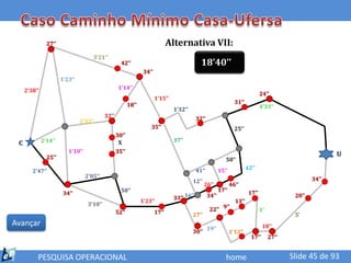 27’’                                                             Alternativa VII:
                                      3’21’’
                                                      42’’                                       18’40’’
                                                                   34’’
                       1’23’’
     2’38’’                                          1’14’’
                                                                                                                                     24’’
                                                                          1’15’’
                                                           18’’                                                       31’’
                                                                                   1’32’’                                            4’33’’
                                             32’’                                              32’’
                                2’32’’
                                                                      35’’                                            25’’
                                                    30’’
              2’14’’                                                               37’’
 C                                                   X
                          1’10’’                    35’’
                25’’
                                                                                                                                                                U
                                                                                                                50’’
                                                                                               41’’          15’’            42’’
        2’47’’
                                   2’05’’                                                                                                                34’’
                                                                                            12’’
                                                                                                   26’’             46’’
                                                      50’’                                                   17’’             17’’
                        34’’
                                                                                   33’’ 16’’          34’’                                        20’’
                                                                  1’23’’                                              13’’
                                    3’10’’
                                                    52’’                  17’’                         22’’ 9’’                      1’
                                                                                            27’’                                                  5’
Avançar                                                                                                                               18’’
                                                                                            30’’ 19’’               1’12’’
                                                                                                                               17’’       27’’


          PESQUISA OPERACIONAL                                                                                  home                             Slide 45 de 93
 