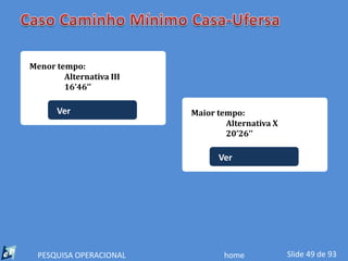 Menor tempo:
        Alternativa III
        16’46’’

      Ver                 Maior tempo:
                                  Alternativa X
                                  20’26’’

                                Ver




  PESQUISA OPERACIONAL           home             Slide 49 de 93
 
