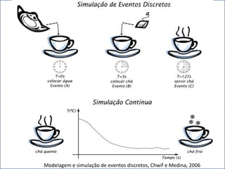 Modelagem e simulação de eventos discretos, Chwif e Medina, 2006 de 93
PESQUISA OPERACIONAL                            home             Slide 89
 