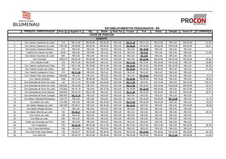 PRODUTO - ESPECIFICAÇÃO Peso (g.) Angeloni V. Big Bistek Rede Top Cooper Fort Giassi Galegão Havan XV % Diferença
1 Ovo Garoto Classicos Ao Leite 215 R$ 31,69 R$ 29,98 R$ 25,49 R$ 0,00 R$ 21,48 R$ 21,90 R$ 23,90 R$ 0,00 R$ 24,99 47,53
2 Ovo Garoto Classicos Ao Leite 750/726 R$ 56,89 R$ 65,90 R$ 65,90 R$ 0,00 R$ 55,90 R$ 56,90 R$ 62,90 R$ 55,99 R$ 69,99 25,21
3 Ovo Garoto Classicos Branco 215 R$ 0,00 R$ 0,00 R$ 0,00 R$ 0,00 R$ 0,00 R$ 19,90 R$ 0,00 R$ 0,00 R$ 0,00 -
4 Coelho/Ovo Garoto Ao leite 50/45 R$ 5,65 R$ 6,98 R$ 0,00 R$ 0,00 R$ 0,00 R$ 5,29 R$ 5,48 R$ 0,00 R$ 5,99 31,95
5 Ovo Garoto Favoritos Ao Leite 800 R$ 0,00 R$ 0,00 R$ 0,00 R$ 0,00 R$ 0,00 R$ 4,99 R$ 0,00 R$ 0,00 R$ 0,00 -
6 Ovo Crocante 225/215 R$ 24,29 R$ 29,98 R$ 0,00 R$ 0,00 R$ 0,00 R$ 22,90 R$ 24,90 R$ 22,99 R$ 25,99 30,92
7 Ovo Talento Avelã 375 R$ 31,99 R$ 39,98 R$ 0,00 R$ 0,00 R$ 21,95 R$ 33,90 R$ 32,99 R$ 32,99 R$ 0,00 24,98
8 Ovo Talento Castanha-do-Pará 375 R$ 31,99 R$ 39,98 R$ 31,90 R$ 0,00 R$ 30,90 R$ 33,90 R$ 35,90 R$ 32,99 R$ 0,00 29,39
9 Ovo Talento Cream de Colher 360 R$ 0,00 R$ 0,00 R$ 31,90 R$ 0,00 R$ 30,90 R$ 44,99 R$ 49,90 R$ 0,00 R$ 0,00 61,49
10 Ovo Talento Castanha e Coco 375 R$ 31,99 R$ 0,00 R$ 0,00 R$ 0,00 R$ 0,00 R$ 0,00 R$ 0,00 R$ 0,00 R$ 0,00 -
11 Ovo Talento Diet meio amarelo 240/225 R$ 0,00 R$ 0,00 R$ 0,00 R$ 0,00 R$ 0,00 R$ 22,90 R$ 24,90 R$ 0,00 R$ 0,00 8,73
12 Ovo Talento Sortidos 1000 R$ 73,39 R$ 89,98 R$ 0,00 R$ 0,00 R$ 65,90 R$ 68,99 R$ 74,90 R$ 0,00 R$ 0,00 36,54
13 Ovo Serenata de Amor Ao Leite 130 R$ 13,15 R$ 16,98 R$ 25,90 R$ 0,00 R$ 11,95 R$ 0,00 R$ 13,48 R$ 0,00 R$ 14,99 116,74
14 Ovo Serenata de Amor Ao Leite 240/220 R$ 22,55 R$ 0,00 R$ 0,00 R$ 0,00 R$ 21,90 R$ 22,90 R$ 24,90 R$ 28,99 R$ 25,99 32,37
15 Ovo Serenata de Amor Ao Leite 375/355 R$ 34,19 R$ 0,00 R$ 37,90 R$ 0,00 R$ 36,98 R$ 32,90 R$ 34,90 R$ 0,00 R$ 37,99 15,47
16 Ovo Serenata de Amor Branco 240/220 R$ 22,79 R$ 27,98 R$ 0,00 R$ 0,00 R$ 21,90 R$ 22,90 R$ 24,90 R$ 0,00 R$ 25,99 22,77
17 Ovo Serenata de Amor Coração 360/355 R$ 74,19 R$ 0,00 R$ 0,00 R$ 0,00 R$ 0,00 R$ 0,00 R$ 0,00 R$ 0,00 R$ 0,00 -
18 Ovo Baton Patinador/Brinquedo 130/170 R$ 0,00 R$ 0,00 R$ 0,00 R$ 0,00 R$ 0,00 R$ 24,90 R$ 26,90 R$ 23,99 R$ 0,00 12,13
19 Ovo Baton Ao Leite 212/196 R$ 0,00 R$ 0,00 R$ 25,90 R$ 0,00 R$ 21,95 R$ 24,90 R$ 24,90 R$ 0,00 R$ 0,00 18,00
20 Ovo Baton Relogio ao Leite 180/196 R$ 26,31 R$ 0,00 R$ 29,49 R$ 0,00 R$ 24,98 R$ 0,00 R$ 0,00 R$ 0,00 R$ 25,99 18,05
21 Ovo Baton Relogio Branco 170 R$ 0,00 R$ 0,00 R$ 0,00 R$ 0,00 R$ 0,00 R$ 0,00 R$ 0,00 R$ 0,00 R$ 0,00 -
22 Ovo Baton Mochila ao Leite 150 R$ 26,31 R$ 33,98 R$ 0,00 R$ 0,00 R$ 0,00 R$ 0,00 R$ 0,00 R$ 0,00 R$ 0,00 29,15
23 Ovo Fuleco ao Leite 180 R$ 0,00 R$ 0,00 R$ 0,00 R$ 0,00 R$ 0,00 R$ 0,00 R$ 0,00 R$ 0,00 R$ 0,00 -
24 Ovo Bola ao Leite 250 R$ 0,00 R$ 0,00 R$ 0,00 R$ 0,00 R$ 0,00 R$ 0,00 R$ 0,00 R$ 0,00 R$ 0,00 -
25 Troféu de Chocolate da FIFA 300 R$ 0,00 R$ 0,00 R$ 0,00 R$ 0,00 R$ 0,00 R$ 0,00 R$ 0,00 R$ 0,00 R$ 0,00 -
26 Ovo Vingadores 150 R$ 26,39 R$ 33,98 R$ 31,90 R$ 0,00 R$ 27,90 R$ 27,90 R$ 27,90 R$ 0,00 R$ 32,99 28,76
27 Ovo Turma da Monica 180 R$ 0,00 R$ 0,00 R$ 0,00 R$ 0,00 R$ 0,00 R$ 0,00 R$ 0,00 R$ 0,00 R$ 0,00 -
28 Ovo Jolie Porta Joias Maleta 150 R$ 26,37 R$ 33,98 R$ 29,49 R$ 0,00 R$ 24,98 R$ 23,90 R$ 26,90 R$ 24,99 R$ 29,99 42,18
29 Ovo Jolie Pet 170 R$ 25,75 R$ 33,98 R$ 29,49 R$ 0,00 R$ 24,98 R$ 24,90 R$ 26,90 R$ 23,99 R$ 29,99 41,64
ESTABELECIMENTOS PESQUISADOS - R$
OVOS DE PÁSCOA
GAROTO
 