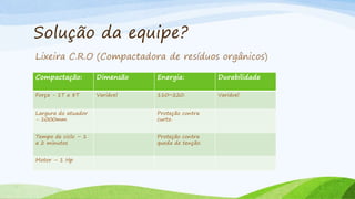 Solução da equipe?
Compactação: Dimensão Energia: Durabilidade
Força - 1T a 8T Variável 110~220. Variável
Largura do atuador
- 1000mm
Proteção contra
curto.
Tempo de ciclo – 1
a 2 minutos
Proteção contra
queda de tenção.
Motor – 1 Hp
 