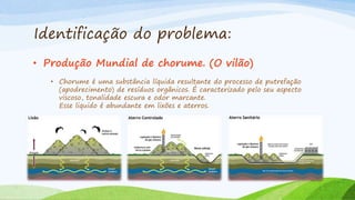 Identificação do problema:
• Produção Mundial de chorume. (O vilão)
• Chorume é uma substância líquida resultante do processo de putrefação
(apodrecimento) de resíduos orgânicos. É caracterizado pelo seu aspecto
viscoso, tonalidade escura e odor marcante.
Esse liquido é abundante em lixões e aterros.
 