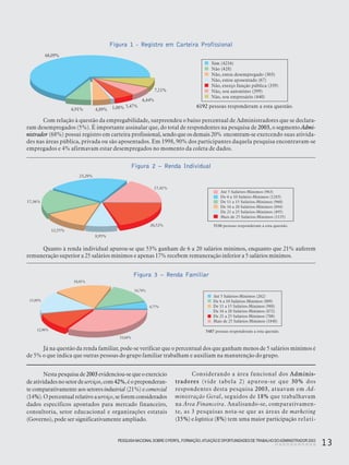 PESQUISANACIONALSOBRE O PERFIL, FORMAÇÃO,ATUAÇÃO E OPORTUNIDADES DE TRABALHO DOADMINISTRADOR 2003
13
Figura 1 - Registro em Carteira Profissional
Com relação à questão da empregabilidade, surpreendeu o baixo percentual de Administradores que se declara-
ram desempregados (5%). É importante assinalar que, do total de respondentes na pesquisa de 2003, o segmento Admi-
nistrador (68%) possui registro em carteira profissional, sendo que os demais 20% encontram-se exercendo suas ativida-
des nas áreas pública, privada ou são aposentados. Em 1998, 90% dos participantes daquela pesquisa encontravam-se
empregados e 4% afirmavam estar desempregados no momento da coleta de dados.
Figura 3 – Renda Familiar
Figura 2 – Renda Individual
Nestapesquisade 2003 evidenciou-sequeoexercício
deatividadesnosetordeserviços,com42%,éopreponderan-
te comparativamente aos setores industrial (21%) e comercial
(14%).Opercentualrelativoa serviço,seforemconsiderados
dados específicos apontados para mercado financeiro,
consultoria, setor educacional e organizações estatais
(Governo), pode ser significativamente ampliado.
Considerando a área funcional dos Adminis-
tradores (vide tabela 2) apurou-se que 30% dos
respondentes desta pesquisa 2003, atuavam em Ad-
ministração Geral, seguidos de 18% que trabalhavam
na Área Financeira. Analisando-se, comparativamen-
te, as 3 pesquisas nota-se que as áreas de marketing
(15%) e logística (8%) tem uma maior participação relati-
Quanto à renda individual apurou-se que 53% ganham de 6 a 20 salários mínimos, enquanto que 21% auferem
remuneração superior a 25 salários mínimos e apenas 17% recebem remuneração inferior a 5 salários mínimos.
Já na questão da renda familiar, pode-se verificar que o percentual dos que ganham menos de 5 salários mínimos é
de 5% o que indica que outras pessoas do grupo familiar trabalham e auxiliam na manutenção do grupo.
20,52%
17,41%
23,20%
17,36%
12,55%
8,95%
Até 5 Salários-Mínimos (963)
De 6 a 10 Salário-Mínimos (1283)
De 11 a 15 Salários-Mínimos (960)
De 16 a 20 Salários-Mínimos (694)
De 21 a 25 Salários-Mínimos (495)
Mais de 25 Salários-Mínimos (1135)
5530 pessoas responderam a esta questão.
18,01%
14,74%
4,77%
33,68%
12,90%
15,89%
5487 pessoas responderam a esta questão.
Até 5 Salários-Mínimos (262)
De 6 a 10 Salários-Mínimos (809)
De 11 a 15 Salários-Mínimos (988)
De 16 a 20 Salários-Mínimos (872)
De 21 a 25 Salários-Mínimos (708)
Mais de 25 Salários-Mínimos (1848)
 