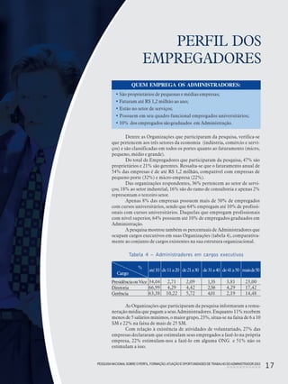 PESQUISANACIONALSOBRE O PERFIL, FORMAÇÃO,ATUAÇÃO E OPORTUNIDADES DE TRABALHO DOADMINISTRADOR 2003
17
PERFIL DOS
EMPREGADORES
Dentre as Organizações que participaram da pesquisa, verifica-se
que pertencem aos três setores da economia (indústria, comércio e servi-
ços) e são classificadas em todos os portes quanto ao faturamento (micro,
pequeno, médio e grande).
Do total de Empregadores que participaram da pesquisa, 47% são
proprietários e 21% são gerentes. Ressalta-se que o faturamento anual de
54% das empresas é de até R$ 1,2 milhão, compatível com empresas de
pequeno porte (32%) e micro-empresa (22%).
Das organizações respondentes, 36% pertencem ao setor de servi-
ços; 18% ao setor industrial, 16% são do ramo de consultoria e apenas 2%
representam o terceiro setor.
Apenas 8% das empresas possuem mais de 50% de empregados
com cursos universitários, sendo que 64% empregam até 10% de profissi-
onais com cursos universitários. Daquelas que empregam profissionais
com nível superior, 64% possuem até 10% de empregados graduados em
Administração.
A pesquisa mostrou também os percentuais de Administradores que
ocupam cargos executivos em suas Organizações (tabela 4), comparativa-
mente ao conjunto de cargos existentes na sua estrutura organizacional.
As Organizações que participaram da pesquisa informaram a remu-
neração média que pagam a seus Administradores. Enquanto 11% recebem
menos de 5 salários mínimos, o maior grupo, 23%, situa-se na faixa de 6 a 10
SM e 22% na faixa de mais de 25 SM.
Com relação à existência de atividades de voluntariado, 27% das
empresas declararam que estimulam seus empregados a fazê-lo na própria
empresa, 22% estimulam-nos a fazê-lo em alguma ONG e 51% não os
estimulam a isso.
Tabela 4 – Administradores em cargos executivos
PESQUISANACIONALSOBRE O PERFIL, FORMAÇÃO,ATUAÇÃO E OPORTUNIDADES DE TRABALHO DOADMINISTRADOR 2003
17
PresidênciaouVice
Diretoria
Gerência
até10
34,04
66,99
63,38
de11a20
2,71
4,29
10,22
de31a40
1,35
2,58
4,01
%
de21a30
2,09
4,42
5,72
de41a50
3,81
4,29
2,19
maisde50
23,00
17,42
14,48
Cargo
QUEM EMPREGA OS ADMINISTRADORES:
• São proprietários de pequenas e médias empresas;
• Faturam até R$ 1,2 milhão ao ano;
• Estão no setor de serviços;
• Possuem em seu quadro funcional empregados universitários;
• 10% dos empregados sãograduados em Administração.
 