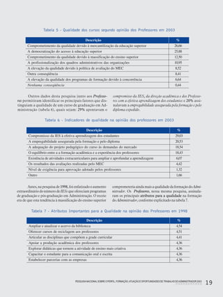 PESQUISANACIONALSOBRE O PERFIL, FORMAÇÃO,ATUAÇÃO E OPORTUNIDADES DE TRABALHO DOADMINISTRADOR 2003
19
Outros dados desta pesquisa junto aos Professo-
res permitiram identificar os principais fatores que dis-
tinguiam a qualidade de um curso de graduação em Ad-
ministração (tabela 6), quais sejam: 29% apontavam o
compromisso da IES, da direção acadêmica e dos Professo-
res com a efetiva aprendizagem dos estudantes e 20% assi-
nalavam a empregabilidade assegurada pela formação e pelo
diploma expedido.
Antes,napesquisade1998, foienfatizadooaumento
extraordináriodonúmerodeIESsqueofereciamprogramas
de graduação e pós-graduação em Administração. O receio
era de que esta tendência à massificação do ensino superior
comprometeriaaindamaisaqualidadedaformaçãodoAdmi-
nistrador. Os Professores, nessa mesma pesquisa, assinala-
ram os principais atributos para a qualidade na formação
do Administrador, conforme explicitado na tabela 7.
Tabela 6 - Indicadores de qualidade na opinião dos professores em 2003
Tabela 5 - Qualidade dos cursos segundo opinião dos Professores em 2003
Tabela 7 - Atributos Importantes para a Qualidade na opinião dos Professores em 1998
Descrição %
Comprometimento da qualidade devido à mercantilização da educação superior 26,66
A democratização do acesso à educação superior 25,88
Comprometimento da qualidade devido à massificação do ensino superior 12,50
A profissionalização dos quadros administrativos das organizações 10,95
A elevação da qualidade devido à política de avaliação do MEC 8,52
Outra conseqüência 8,41
A elevação da qualidade dos programas de formação devido à concorrência 6,64
Nenhuma conseqüência 0,44
Descrição %
Compromisso da IES à efetiva aprendizagem dos estudantes 29,03
A empregabilidade assegurada pela formação e pelo diploma 20,53
A adequação do projeto pedagógico do curso às demandas do mercado 18,54
O equilíbrio entre a a formação acadêmica e a experiência dos professores 18,43
Existência de atividades extracurriculares para ampliar e aprofundar a aprendizagem 6,07
Os resultados das avaliações realizadas pelo MEC 4,42
Nível de exigência para aprovação adotado pelos professores 1,32
Outro 1,66
Descrição %
Ampliar e atualizar o acervo da biblioteca 4,54
Oferecer cursos de reciclagem aos professores 4,51
Articular as disciplinas que compõem a grade curricular 4,41
Apoiar a produção acadêmica dos professores 4,36
Explorar didáticas que tornem a atividade de ensino mais criativa 4,36
Capacitar o estudante para a comunicação oral e escrita 4,36
Estabelecer parcerias com as empresas 4,36
 