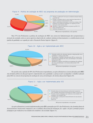 PESQUISANACIONALSOBRE O PERFIL, FORMAÇÃO,ATUAÇÃO E OPORTUNIDADES DE TRABALHO DOADMINISTRADOR 2003
21
Figura 9 - Política de avaliação do MEC nos programas de graduação em Administração
Figura 10 - Ação a ser implementada pelo MEC
Figura 11 - Ação a ser implementada pelas IES
Para 55% dos Professores a política de avaliação do MEC nos cursos de Administração deve proporcionar a
proteção da sociedade contra os cursos superiores desprovidos de condições mínimas de funcionamento e o estabelecimento de um
padrão de qualidade a ser seguido por todo o Sistema de Ensino Superior (figura 9).
De acordo com a opinião de 80% dos Professores respondentes, as ações afirmativas a serem adotadas pelo MEC
são: formular política de educação superior comprometida com a qualidade e a justiça social e acompanhar o trabalho realizado
pelas IESs no contexto dos programas de avaliação de curso, de instituição e do sistema educacional (figura 10).
As ações afirmativas a serem implementadas pelas IES, apontadas por 81% dos Professores, são: formular planos de
desenvolvimento institucional compatíveis com a realidade educacional da instituição, da região e do país e formular projetos
pedagógicos que traduzam as necessidades dos estudantes e da sociedade (figura 11).
11,44%
31,67%
6,22%
3,00%
19,44%
23,11%
5,11%
900 pessoas responderam a esta questão.
Orientar a escolha pelo Curso que os estudantes desejam realizar
e pela IES (46)
Proteger a sociedade contra os cursos superiores deprovidos de
condições mínimas de funcionamento (206)
Apoiar o marketing de instituições e cursos bem avaliados (103)
Estabelecer um padrão de qualidade a ser seguido por todo o
sistema de ensino superior (265)
Identificar e superar as deficiencias existentes nas IES (175)
Outra consequencia (56)
Nenhuma consequencia (27)
 
