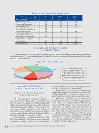 PESQUISANACIONALSOBRE O PERFIL, FORMAÇÃO,ATUAÇÃO E OPORTUNIDADES DE TRABALHO DOADMINISTRADOR 2003
28
REMUNERAÇÃO DOS PROFISSIONAIS
DE ADMINISTRAÇÃO
As Organizações que participaram da pesquisa informaram a remuneração média que pagam a seus Administrado-
res. O maior grupo (23%) situa-se na faixa de 6 a 10 SM e 22% na faixa de mais de 25 SM, enquanto que 11% percebem
menos de 5 salários mínimos.
AMEAÇAS À PROFISSÃO DO
ADMINISTRADOR NO MERCADO
Profissionais de outras áreas desempenhando
funções dos Administradores
Na pesquisa qualitativa foram observados vários as-
pectos que têm gerado dificuldades no entendimento dos
limites de atuação do Administrador. O quadro é agravado
porfatosquetêmcausadodesinformaçãoeatitudesisoladas
por parte de Organizações públicas e privadas gerando pre-
juízo para a profissão, em função de outros profissionais
estaremexercendoatividadesprivativasdoAdministrador,e
aomesmotempo,impedindoainserçãodeAdministradores
legalmente habilitados no mercado de trabalho.
Um destes fatos é a criação do cargo de “Gestor Pú-
blico” no serviço público federal, que permitiu que pessoas
com qualquer graduação pudessem ser contratadas para
Figura 17 – Remuneração Média
exercer atividades que, em sua maioria, integram o conjun-
to das que são privativas do Administrador.
OpapeldoGestortemsidoocupado,nosdiferentestipos
deOrganização,porprofissionaisgraduadosemqualquercurso,
nãoexclusivamenteemAdministração,eaíresidemasdificulda-
desdecaracterizaçãodoespaçoprópriodosAdministradores.
Outro fator é a atual existência, nos três níveis do
serviço público (federal, estadual e municipal) de funcio-
nários rotulados de “Administradores Públicos”, um
desajuste cultural antigo que persiste até hoje. Além disso,
a utilização, em algumas organizações privadas, de
Tecnólogos em Gestão, formados em cursos superiores de
curta duração (2 e 3 anos), em funções de Administrador.
Em decorrência destes e de outros fatos, percebe-se
a existência de distorções no exercício profissional do Ad-
ministrador na sociedade em geral, quanto ao questio-
namento de sua área de atuação e falta de reconhecimento
de sua importância nas organizações.
Tabela 15 - Área Funcional de atuação x Ano
Área Funcional
Administração Geral
Finanças ou Economia
Recursos Humanos
Contabilidade ou Auditoria
Vendas ou Marketing
Organização e Métodos
Tecnologia da Informação
Operacional ou Logística
Outras Áreas
Nº Respondentes
1994
%
34
18
17
11
11
6
10
-
15
747
1998
%
38
15
14
6
15
-
7
5
14
783
2003
%
30
17
9
-
14
-
7
7
13
6031
Ano
22,67%
18,29%
15,55%
10,84%
21,69%
10,95%
Até 5 Salários-Mínimos (100)
De 6 a 10 Salário-Mínimos (207)
De 11 a 15 Salários-Mínimos (167)
De 16 a 20 Salários-Mínimos (142)
De 21 a 25 Salários-Mínimos (99)
Mais de 25 Salários-Mínimos (198)
913 pessoas responderam a esta questão.
 