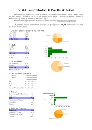 Perfil dos desenvolvedores PHP no Distrito Federal
       O questionário foi realizado especificamente para desenvolvedores do Distrito Federal e teve
um foco técnico / comercial de modo que empresas e a própria comunidade possam conhecer o
potencial e a qualificação técnica disponível na região.
       O formulário de pesquisa foi disponibilizado no endereço: http://tinyurl.com/perfilphpdf

         70 (setenta) pessoas responderam a pesquisa, o que equivale a 14,8% membros da lista php-
brasilia no Yahoo Groups.

1) Quantos anos de experiência com PHP?
1 a 2 anos        24%
2 a 3 anos        24%
3 a 5 anos        21%
+ de 5 anos       30%


2) Idade
< 18                  0%
18 – 21               10%
22 – 25               33%
26 – 30               43%
31 – 36               10%
> 36                  4%

3) Escolaridade
fundamental           0%
médio                 14%
superior              69%
pós-graduação 17%

4) Certificações que possui
ZCE PHP4             1 entrevistado(s)
ZCE PHP5             5 entrevistado(s)
ZFCE                 1 entrevistado(s)
ITIL                 0 entrevistado(s)
PMI                  0 entrevistado(s)
LPI                  1 entrevistado(s)
Outras Certificações 6 entrevistado(s)

5) Trabalho
Desempregado / Estudante     1%
Autônomo                     6%
CLT                          74%
Funcionário Público          10%
Estagiário                   3%
Outros                       6%

6) Setor de Atuação
Governo                      59%
Iniciativa Privada           40%
Cooperativa / ONG            1%
Outros                       0%
 