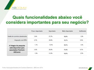 Fonte: Associação Brasileira de Comércio Eletrônico - ABComm 2014
Quais funcionalidades abaixo você
considera importantes para seu negócio?
 