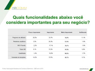 Quais funcionalidades abaixo você
considera importantes para seu negócio?
Fonte: Associação Brasileira de Comércio Eletrônico - ABComm 2014
 