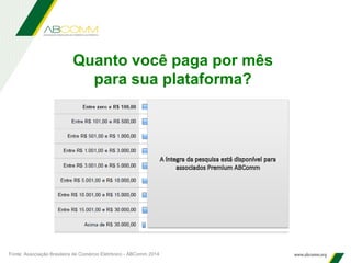 Quanto você paga por mês
para sua plataforma?
Fonte: Associação Brasileira de Comércio Eletrônico - ABComm 2014
 