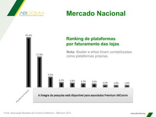 45,6%
27,8%
9,4%
4,3% 3,8% 3,3% 3,0% 2,0% 1,8% 1,8%
Mercado Nacional
Nota: Bseller e eHub foram contabilizadas
como plataformas próprias.
Fonte: Associação Brasileira de Comércio Eletrônico - ABComm 2014
Ranking de plataformas
por faturamento das lojas
 