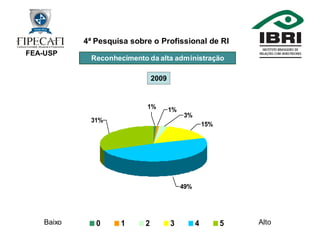 4ª Pesquisa Profissional de RI