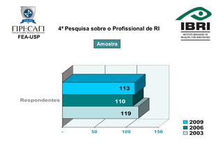 4ª Pesquisa Profissional de RI