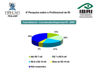 4ª Pesquisa Profissional de RI
