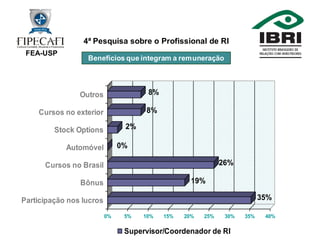 4ª Pesquisa Profissional de RI