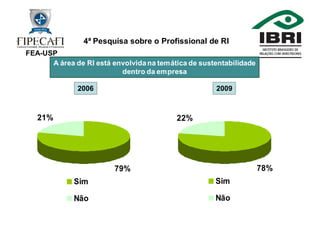 4ª Pesquisa Profissional de RI
