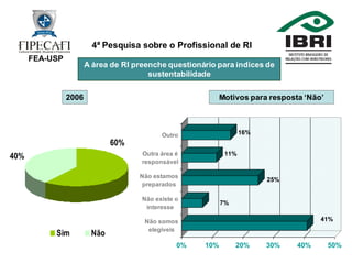 4ª Pesquisa Profissional de RI