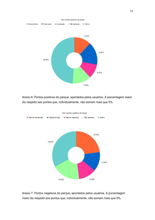 18




Anexo 6: Pontos positivos do parque, apontados pelos usuários. A porcentagem maior
diz respeito aos pontos que, individualmente, não somam mais que 5%.




Anexo 7: Pontos negativos do parque, apontados pelos usuários. A porcentagem
maior diz respeito aos pontos que, individualmente, não somam mais que 5%.
 