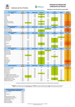 PROCON Joinville - Rua Saguaçu, 265, Bairro Saguaçu, Joinville/SC
Fone: (47) 3473-0272 ou 151
Realizada nos dias 03 e 04 d...